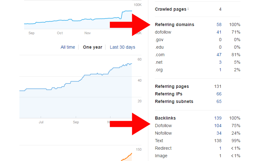 backlinks-ahrefs-data