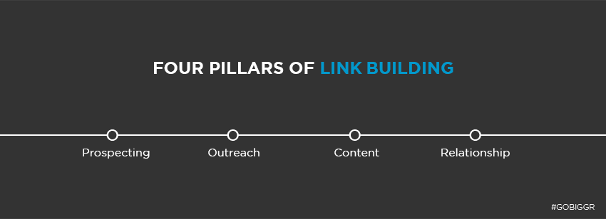 four pillars of link building